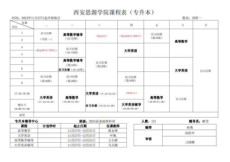 专升本课程